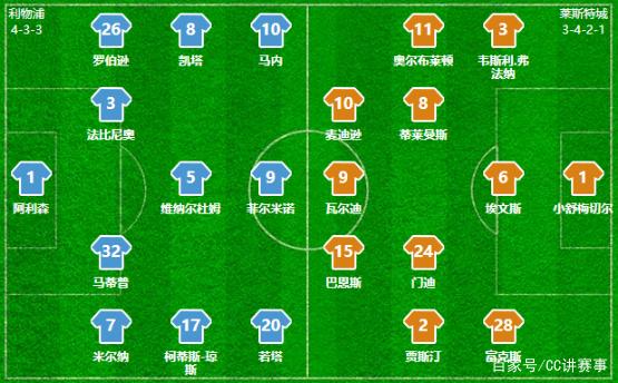 马阵容与球
