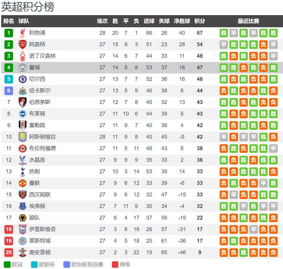 67岁意大利人神了：率罗马坐稳意甲榜首宝座,又率罗马胜欧联领头羊（67岁意大利名帅太猛：率罗马稳坐意甲榜首，又力克欧联领头羊）